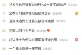 娱乐吃瓜热搜榜排名,娱乐吃瓜风云，盘点本周热门事件排行